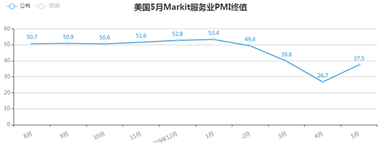 金荣中国：美就业数据大幅好于市场预期，乐观