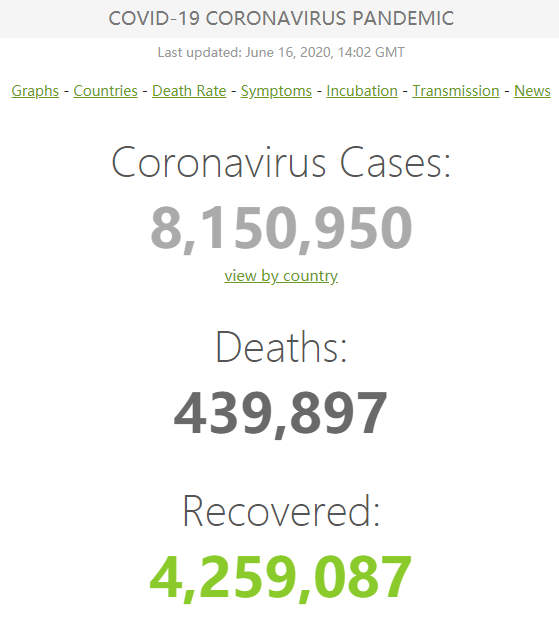 最新疫情消息！全球确诊病例超815万、这一国确