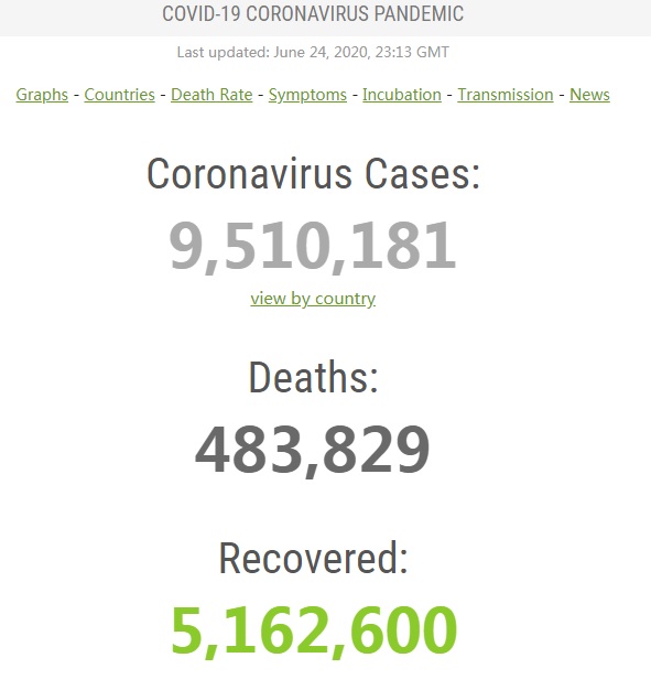 全球疫情最新消息：全球新冠病毒感染人数突破