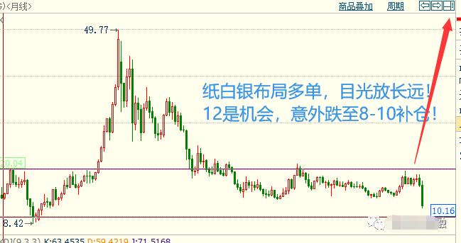 杨朋威：中国全面开盘，黄金今天很关键！