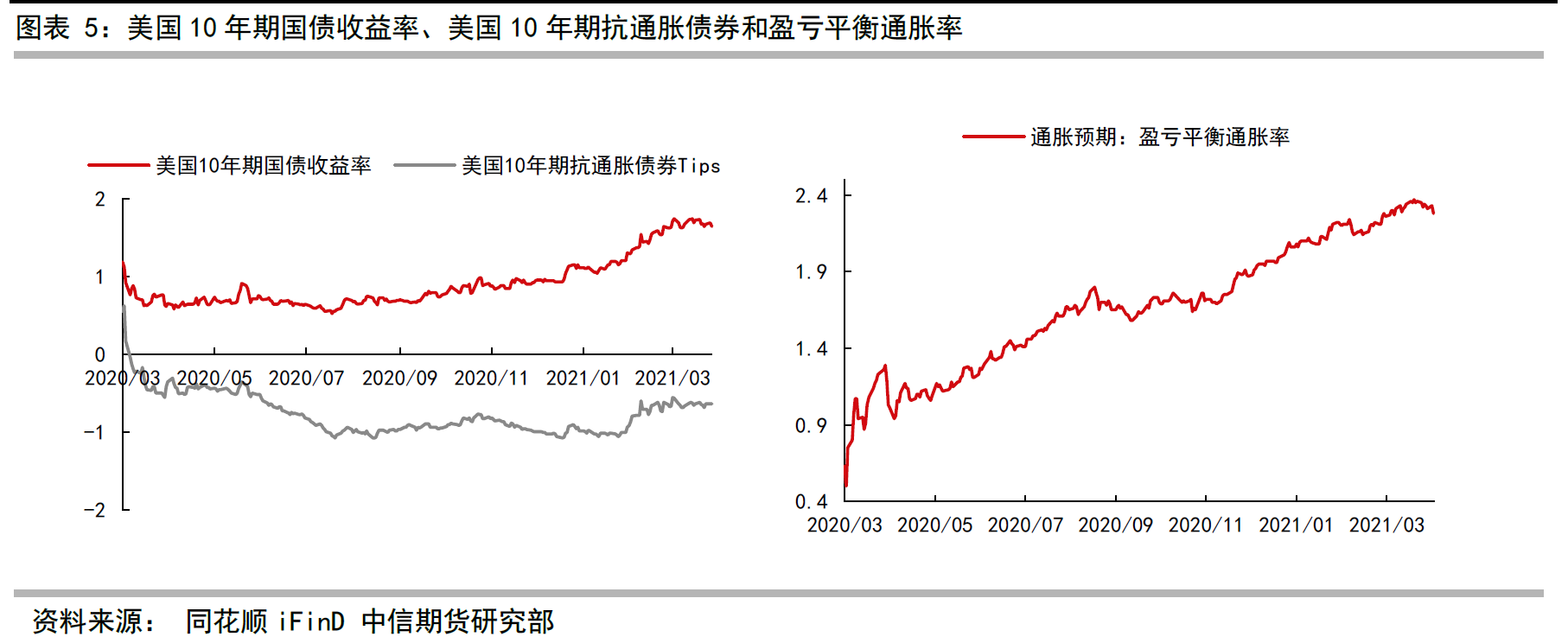 3月中国黄金ETF总持仓创历史新高，相关资产价格走高，再度进入可配置区间？