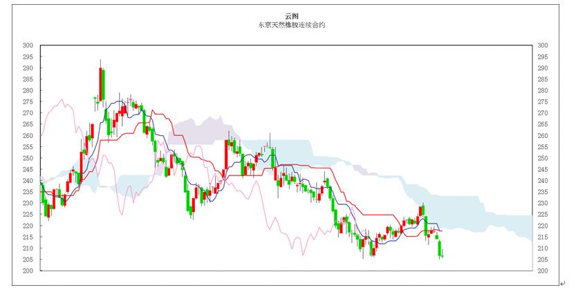 日本商品市场日评：东京黄金一进一退，橡胶市场低位振荡 